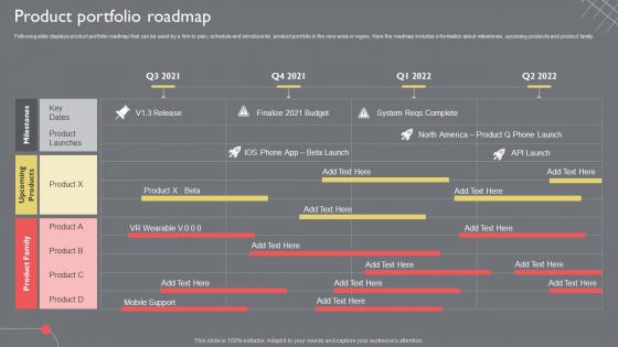 Product Portfolio Roadmap Guide To Introduce New Product Portfolio In The Target Region