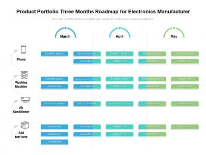 Product portfolio three months roadmap for electronics manufacturer