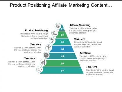 Product positioning affiliate marketing content management trading strategy cpb