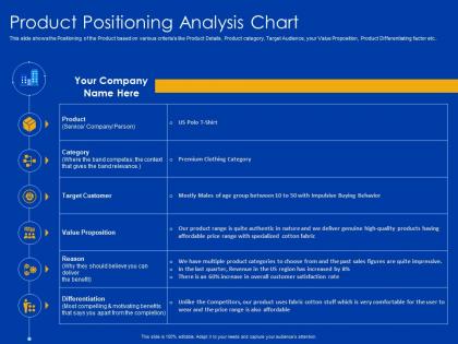 Product positioning analysis chart premium powerpoint presentation master slide