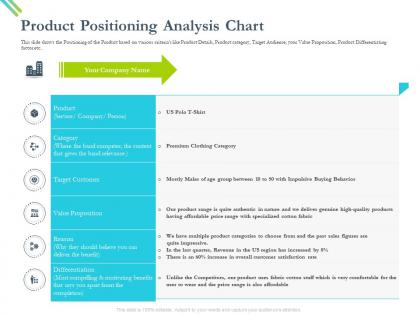 Product positioning analysis chart to choose ppt powerpoint presentation outline slides