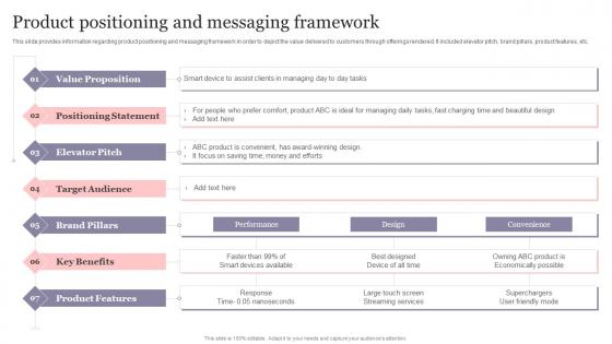 Product Positioning And Messaging Framework New Product Introduction To Market Playbook