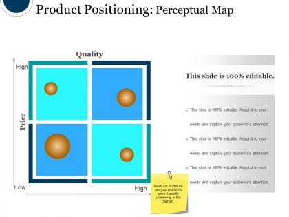 Product positioning perceptual map sample of ppt