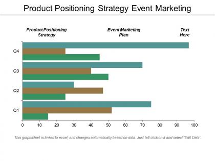 Product positioning strategy event marketing plan conversion marketing cpb
