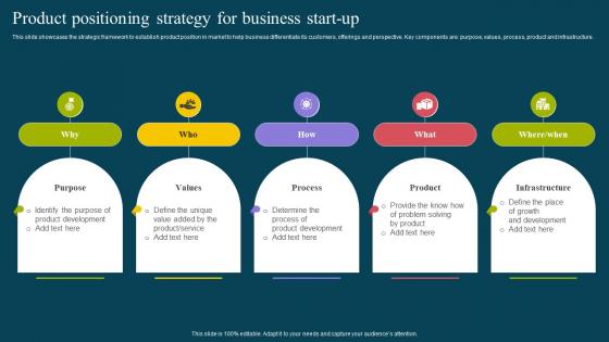 Product Positioning Strategy For Business Start Up