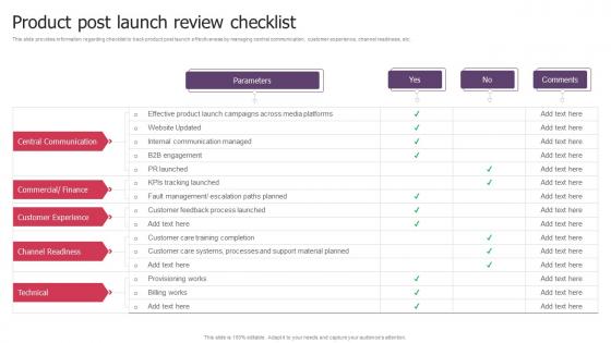 Product Post Launch Review Checklist Product Launch Kickoff