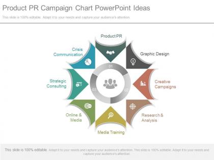 Product pr campaign chart powerpoint ideas