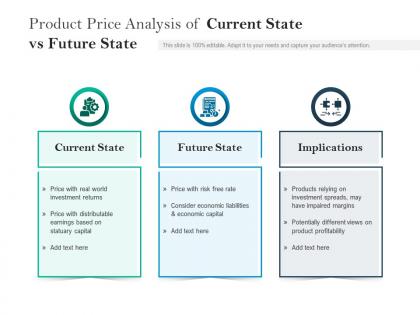 Product price analysis of current state vs future state