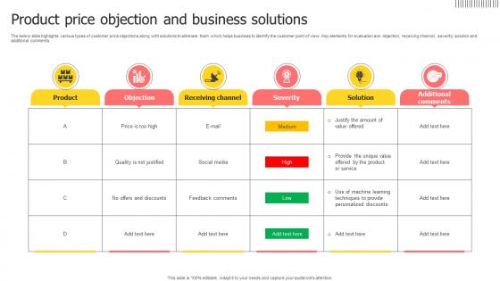 Product Price Objection And Business Solutions