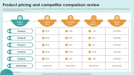 Product Pricing And Competitor Comparison Review