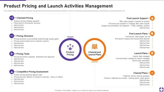 Product Pricing And Launch Activities Management Product Launch Playbook
