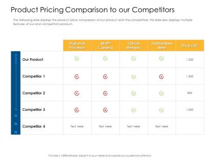 Product pricing comparison offline and online trade advertisement strategies ppt portfolio design