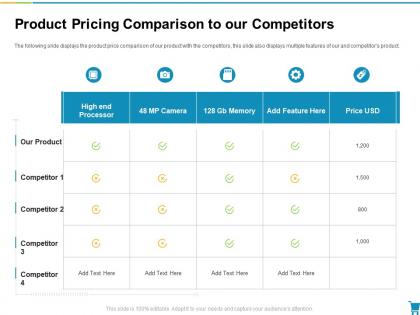 Product pricing comparison to our competitors developing managing trade marketing plan ppt inspiration