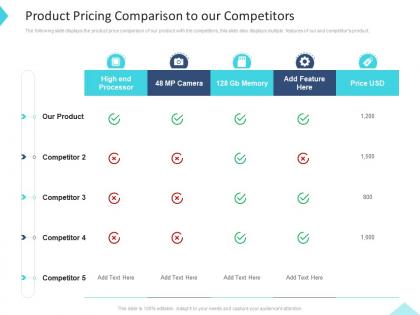 Product pricing comparison to our competitors inbound and outbound trade marketing practices