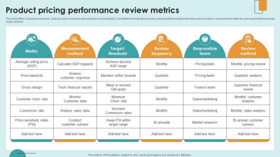 Product Pricing Performance Review Metrics