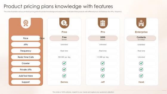 Product Pricing Plans Knowledge With Features