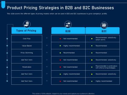 Product pricing strategies in b2b and b2c businesses analyzing price optimization company ppt tips