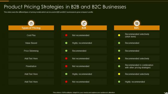 Product Pricing Strategies In B2b And B2c Businesses Optimize Promotion Pricing