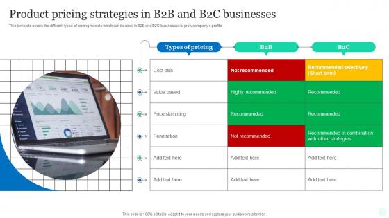 Product Pricing Strategies In B2b And B2c Businesses Top Pricing Method Products Market