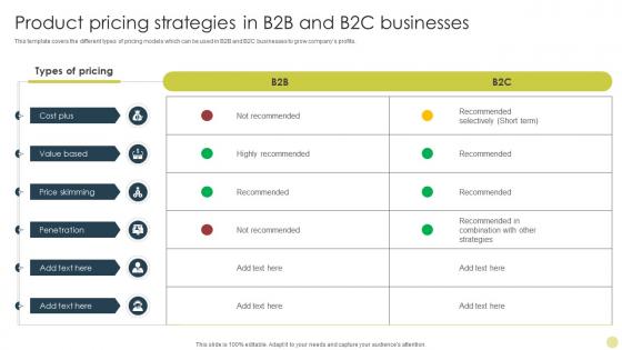 Product Pricing Strategies In B2b And B2c Identifying Best Product Pricing Strategies