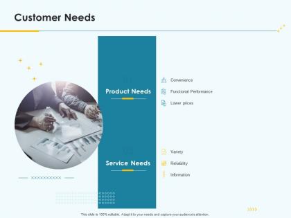 Product pricing strategy customer needs ppt download