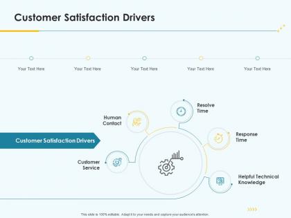 Product pricing strategy customer satisfaction drivers ppt introduction