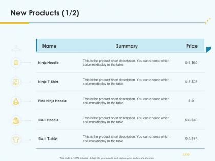 Product pricing strategy new products ppt download