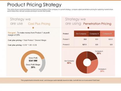 Product pricing strategy ppt powerpoint presentation styles clipart