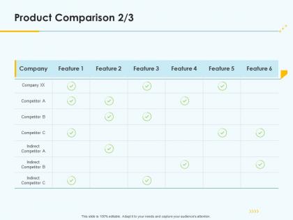 Product pricing strategy product comparison ppt demonstration