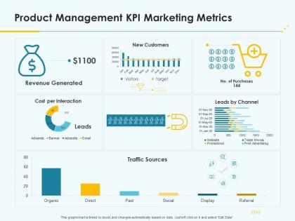 Product pricing strategy product management kpi marketing metrics ppt information