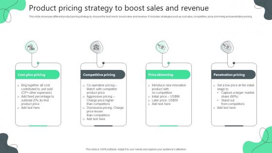 Product Pricing Strategy To Boost Sales And Revenue