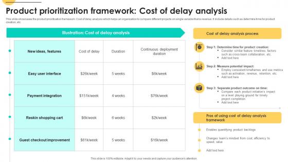 Product Prioritization Framework Cost Of Delay Analysis