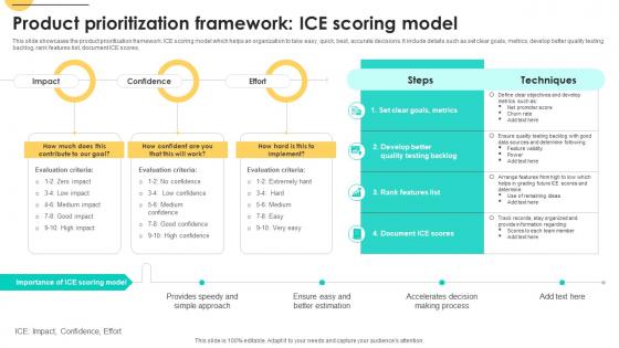 Product Prioritization Framework Ice Scoring Model