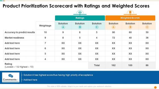 Product Prioritization Scorecard With Ratings And Weighted Scores Ppt Graphics