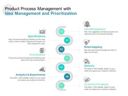 Product process management with idea management and prioritization