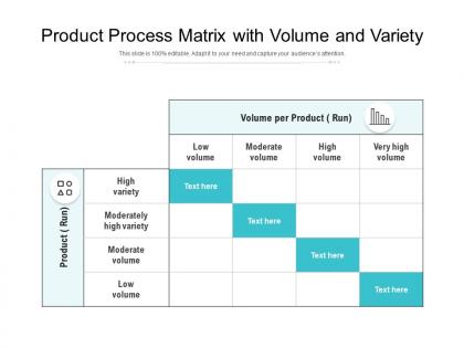 Product process matrix with volume and variety