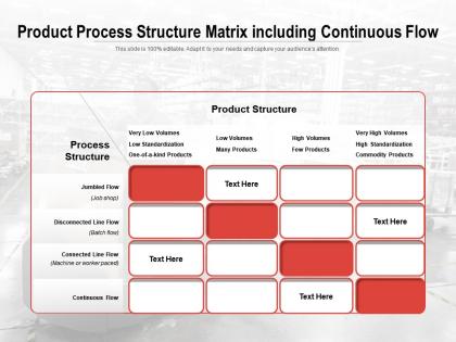 Product process structure matrix including continuous flow