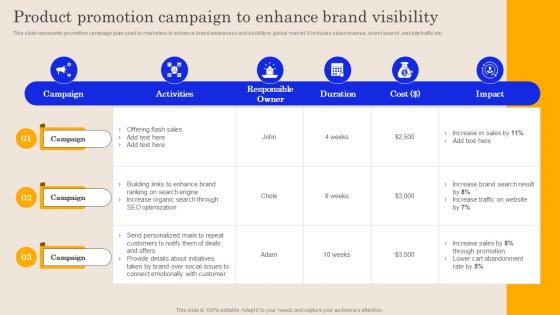 Product Promotion Campaign To Enhance Brand Global Brand Promotion Planning To Enhance Sales MKT SS V