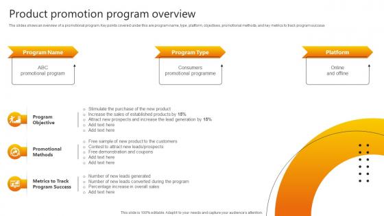 Product Promotion Program Overview Promotional Strategies Used By B2b Businesses