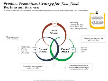 Product promotion strategy for fast food restaurant business ppt powerpoint introduction