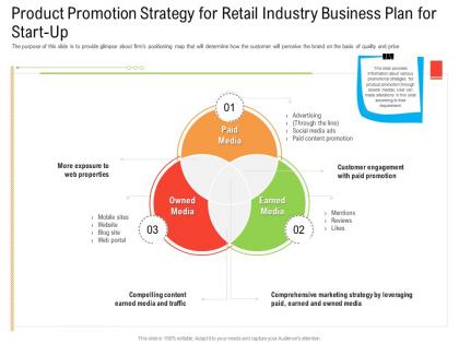 Product promotion strategy for retail industry business plan for start up ppt structure