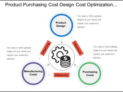 Product purchasing cost design cost optimization with arrows and icons