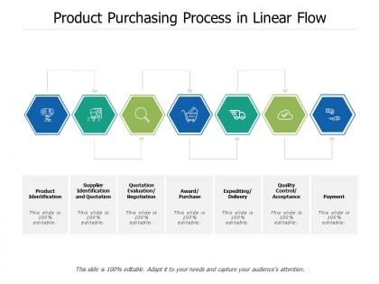 Product purchasing process in linear flow