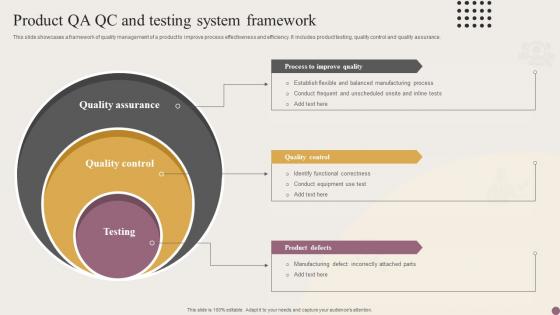 Product QA QC And Testing System Framework