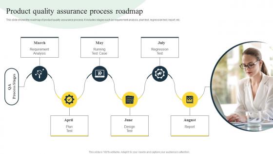 Product Quality Assurance Process Roadmap