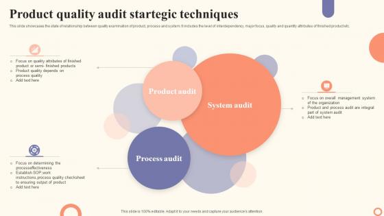 Product Quality Audit Startegic Techniques