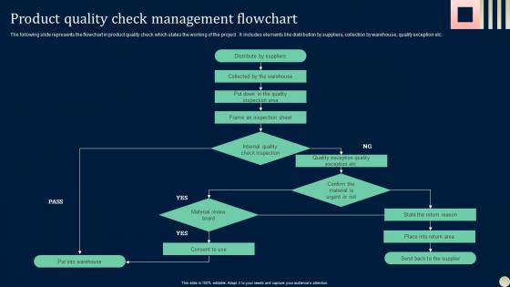 Product Quality Check Management Flowchart