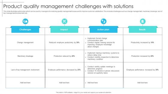 Product Quality Management Challenges With Solutions