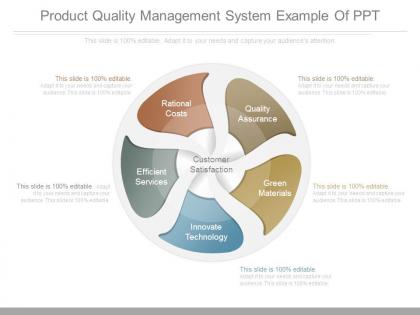 Product quality management system example of ppt