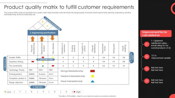 Product Quality Matrix To Fulfill Customer Requirements